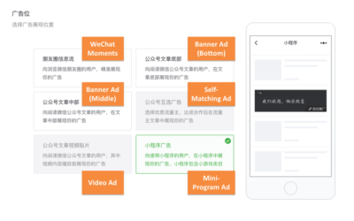 Buy WeChat Ads Account