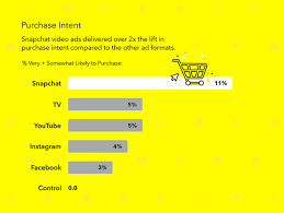 Buy Snapchat Ads Account